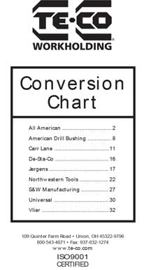 Conversion Chart